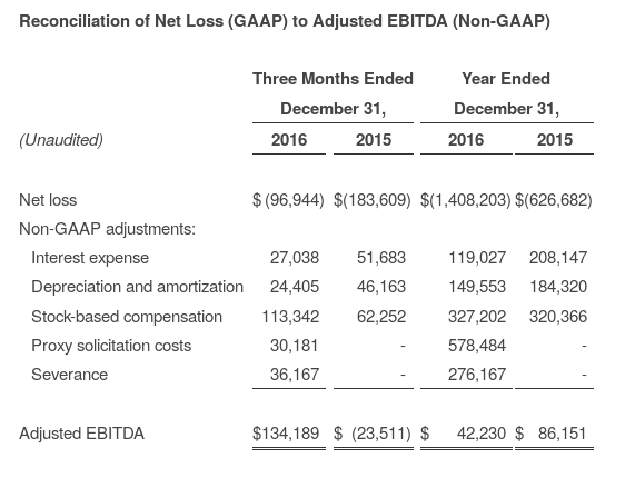 Reconciliation of Net Loss to Adjusted EBITDA