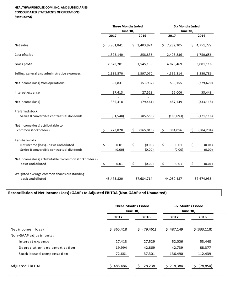 Consolidated Statements of Operations
